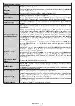 Preview for 20 page of Salora 22LED9109CTS2DVDWIFI Operating Instructions Manual