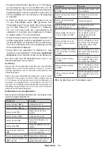 Preview for 36 page of Salora 22LED9109CTS2DVDWIFI Operating Instructions Manual