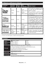 Preview for 40 page of Salora 22LED9109CTS2DVDWIFI Operating Instructions Manual