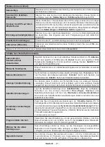 Preview for 65 page of Salora 22LED9109CTS2DVDWIFI Operating Instructions Manual