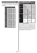 Preview for 71 page of Salora 22LED9109CTS2DVDWIFI Operating Instructions Manual