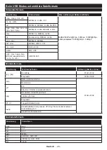 Preview for 72 page of Salora 22LED9109CTS2DVDWIFI Operating Instructions Manual