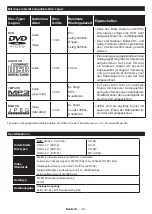 Preview for 84 page of Salora 22LED9109CTS2DVDWIFI Operating Instructions Manual