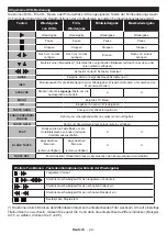 Preview for 86 page of Salora 22LED9109CTS2DVDWIFI Operating Instructions Manual