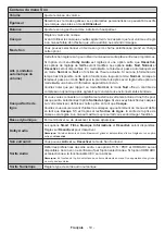 Preview for 145 page of Salora 22LED9109CTS2DVDWIFI Operating Instructions Manual