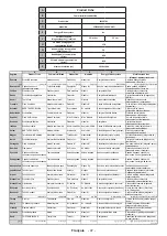 Preview for 173 page of Salora 22LED9109CTS2DVDWIFI Operating Instructions Manual