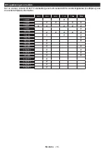 Preview for 19 page of Salora 24LEDDVD Operating Instructions Manual