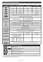 Preview for 48 page of Salora 24LEDDVD Operating Instructions Manual