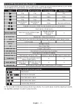 Preview for 72 page of Salora 24LEDDVD Operating Instructions Manual