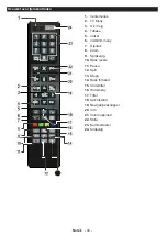 Preview for 95 page of Salora 24LEDDVD Operating Instructions Manual