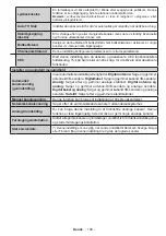 Preview for 110 page of Salora 24LEDDVD Operating Instructions Manual