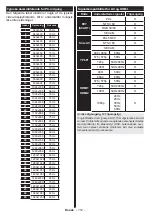 Preview for 113 page of Salora 24LEDDVD Operating Instructions Manual