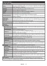 Preview for 84 page of Salora 28LED9112CSW Operating Instructions Manual