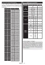 Preview for 89 page of Salora 28LED9112CSW Operating Instructions Manual