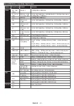 Preview for 90 page of Salora 28LED9112CSW Operating Instructions Manual