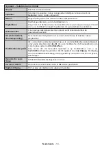 Preview for 16 page of Salora 32EHS2000 Operating Instructions Manual