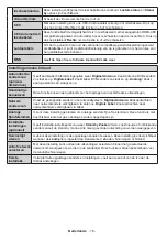 Preview for 18 page of Salora 32EHS2000 Operating Instructions Manual