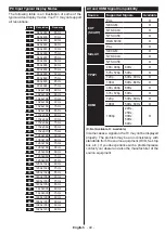 Preview for 53 page of Salora 32EHS2000 Operating Instructions Manual