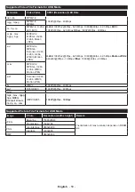 Preview for 54 page of Salora 32EHS2000 Operating Instructions Manual