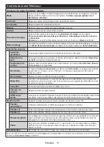 Preview for 79 page of Salora 32EHS2000 Operating Instructions Manual