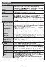 Preview for 112 page of Salora 32EHS2000 Operating Instructions Manual