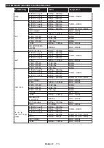 Preview for 121 page of Salora 32EHS2000 Operating Instructions Manual