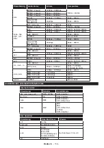 Preview for 122 page of Salora 32EHS2000 Operating Instructions Manual