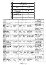 Preview for 133 page of Salora 32EHS2000 Operating Instructions Manual