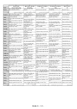 Preview for 134 page of Salora 32EHS2000 Operating Instructions Manual