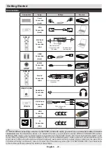 Preview for 30 page of Salora 32LED8105CD Operating Instructions Manual