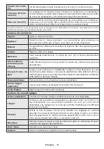 Preview for 54 page of Salora 32LED8105CD Operating Instructions Manual