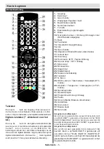 Preview for 7 page of Salora 32LED9105CD Operating Instructions Manual