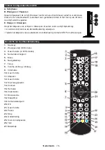 Preview for 18 page of Salora 32LED9105CD Operating Instructions Manual