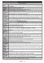 Preview for 31 page of Salora 32LED9105CD Operating Instructions Manual