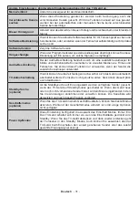 Preview for 33 page of Salora 32LED9105CD Operating Instructions Manual