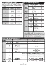 Preview for 36 page of Salora 32LED9105CD Operating Instructions Manual