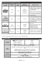 Preview for 44 page of Salora 32LED9105CD Operating Instructions Manual