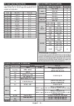 Preview for 57 page of Salora 32LED9105CD Operating Instructions Manual