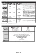 Preview for 62 page of Salora 32LED9105CD Operating Instructions Manual