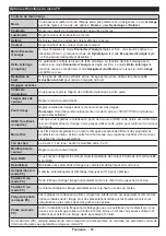 Preview for 71 page of Salora 32LED9105CD Operating Instructions Manual