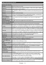 Preview for 72 page of Salora 32LED9105CD Operating Instructions Manual