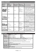 Preview for 82 page of Salora 32LED9105CD Operating Instructions Manual