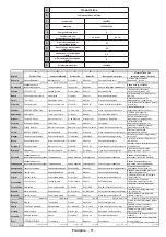 Preview for 83 page of Salora 32LED9105CD Operating Instructions Manual