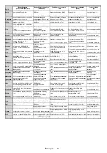 Preview for 84 page of Salora 32LED9105CD Operating Instructions Manual