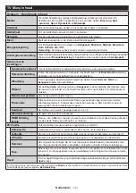 Preview for 16 page of Salora 32XFS4000 Operating Instructions Manual