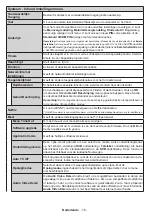 Preview for 18 page of Salora 32XFS4000 Operating Instructions Manual