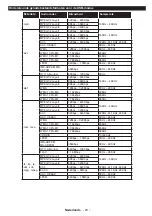 Preview for 25 page of Salora 32XFS4000 Operating Instructions Manual