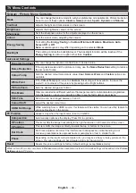 Preview for 46 page of Salora 32XFS4000 Operating Instructions Manual