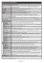 Preview for 78 page of Salora 32XFS4000 Operating Instructions Manual