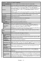 Preview for 80 page of Salora 32XFS4000 Operating Instructions Manual